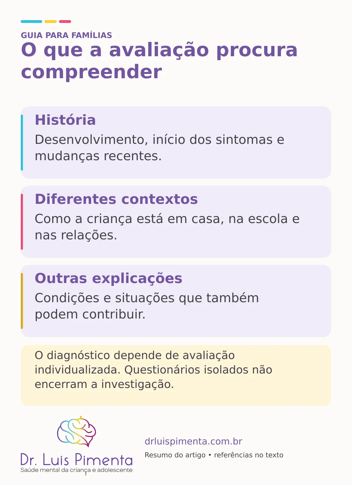 O que a avaliação procura compreender. História: Desenvolvimento, início dos sintomas e mudanças recentes. Diferentes contextos: Como a criança está em casa, na escola e nas relações. Outras explicações: Condições e situações que também podem contribuir. O diagnóstico depende de avaliação individualizada. Questionários isolados não encerram a investigação.