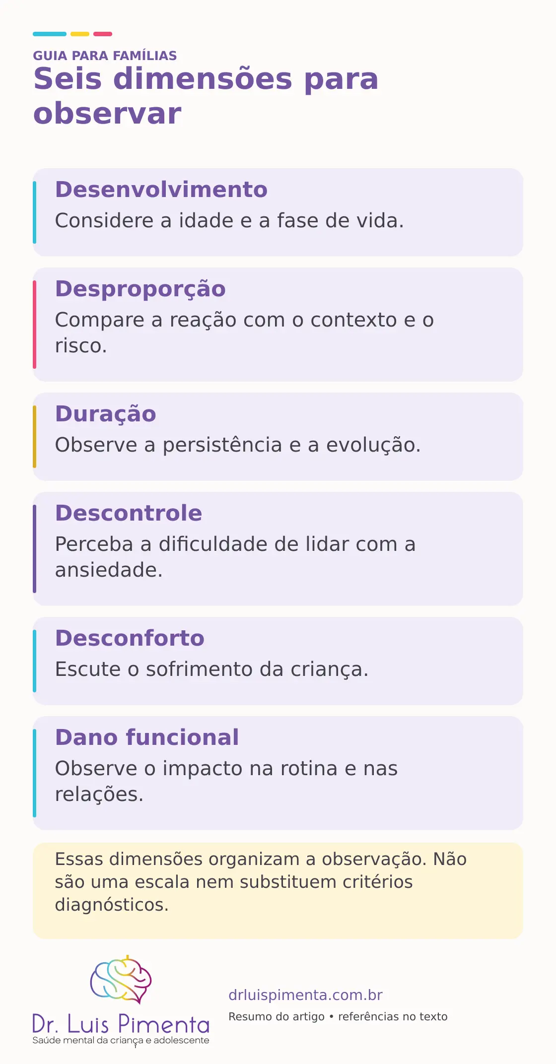 Seis dimensões para observar. Desenvolvimento: Considere a idade e a fase de vida. Desproporção: Compare a reação com o contexto e o risco. Duração: Observe a persistência e a evolução. Descontrole: Perceba a dificuldade de lidar com a ansiedade. Desconforto: Escute o sofrimento da criança. Dano funcional: Observe o impacto na rotina e nas relações. Essas dimensões organizam a observação. Não são uma escala nem substituem critérios diagnósticos.