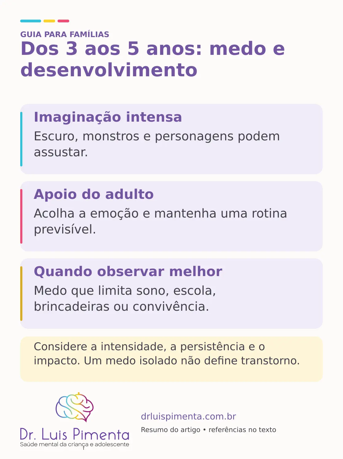 Dos 3 aos 5 anos: medo e desenvolvimento. Imaginação intensa: Escuro, monstros e personagens podem assustar. Apoio do adulto: Acolha a emoção e mantenha uma rotina previsível. Quando observar melhor: Medo que limita sono, escola, brincadeiras ou convivência. Considere a intensidade, a persistência e o impacto. Um medo isolado não define transtorno.