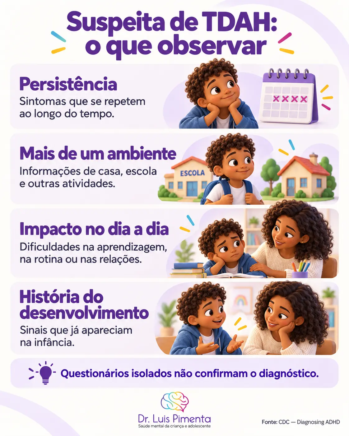Suspeita de TDAH: observar a persistência dos sintomas, sua presença em mais de um ambiente, o impacto no dia a dia e a história do desenvolvimento. Questionários isolados não confirmam o diagnóstico.
