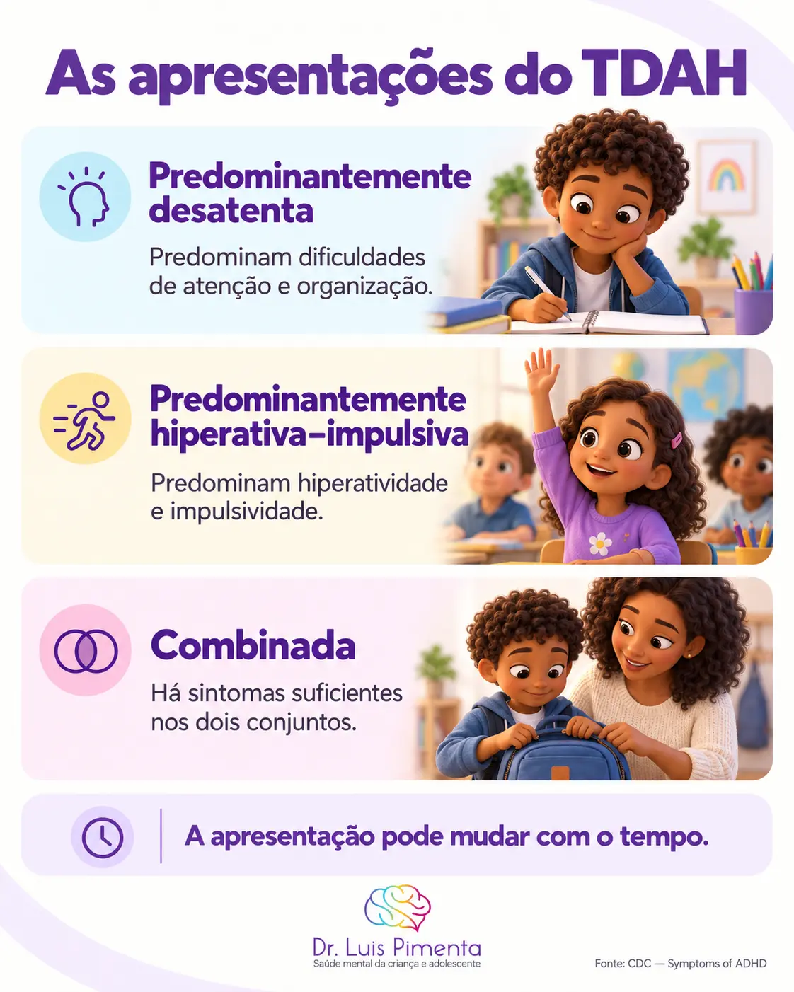 Três apresentações do TDAH: predominantemente desatenta, predominantemente hiperativa–impulsiva e combinada. A apresentação pode mudar com o tempo.